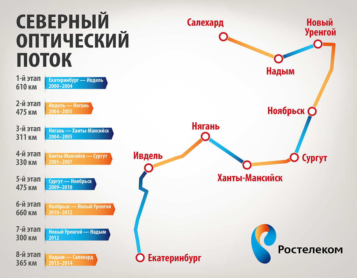 Карта нягань надым
