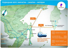 Схема подводной ВОЛС Камчатка &ndash; Сахалин &ndash; Магадан