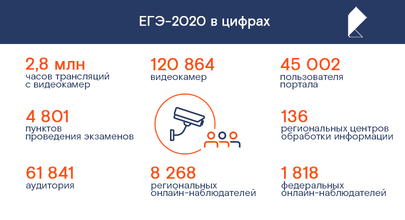 Новые изменения 2020. ЕГЭ 2020. Картинки ЕГЭ 2020. ЕГЭ 2020 даты проведения. ЕГЭ В 2020 году последние новости.